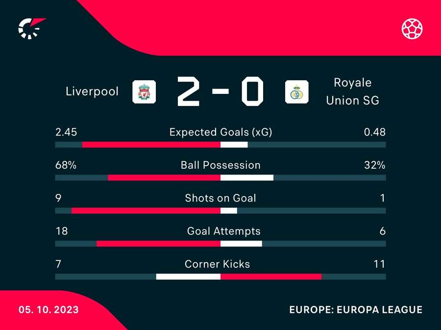 Match stats