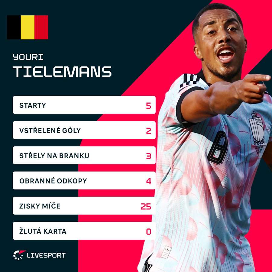 Tak se Tielemansovi dařilo na MS. Tak se Tielemansovi dařilo na MS.