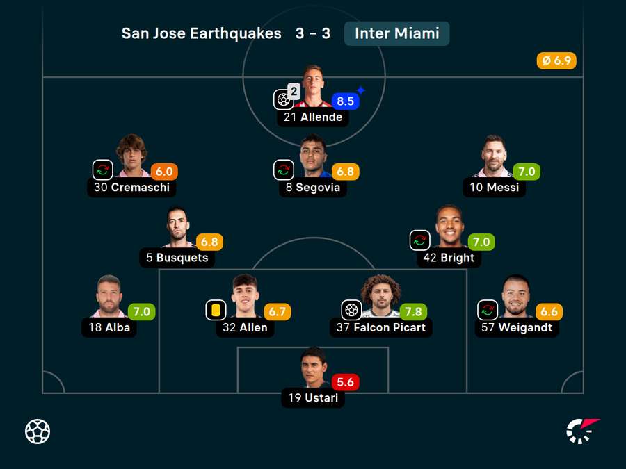 Nota de Messi e seus companheiros na partida