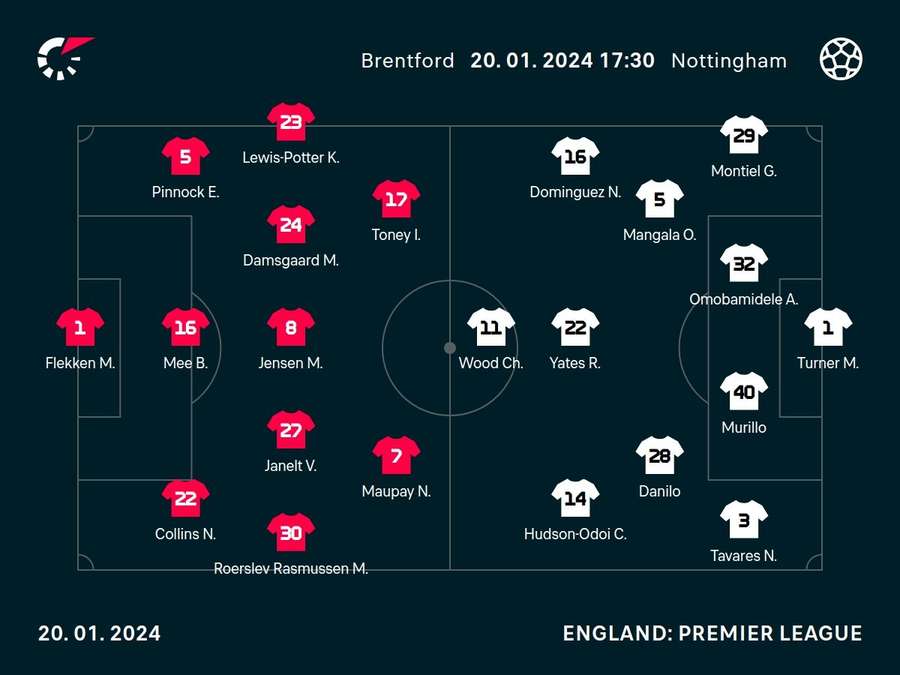 Line-ups