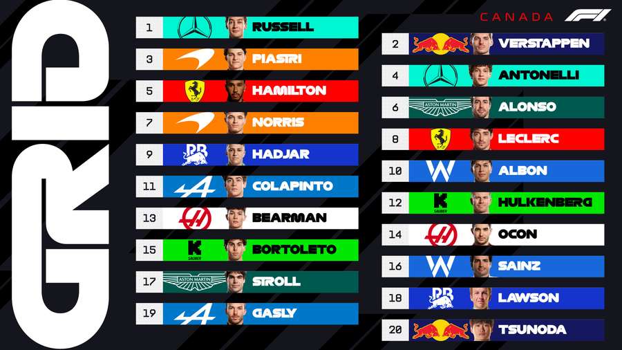 O grid de largada do GP do Canadá O grid de largada do GP do Canadá
