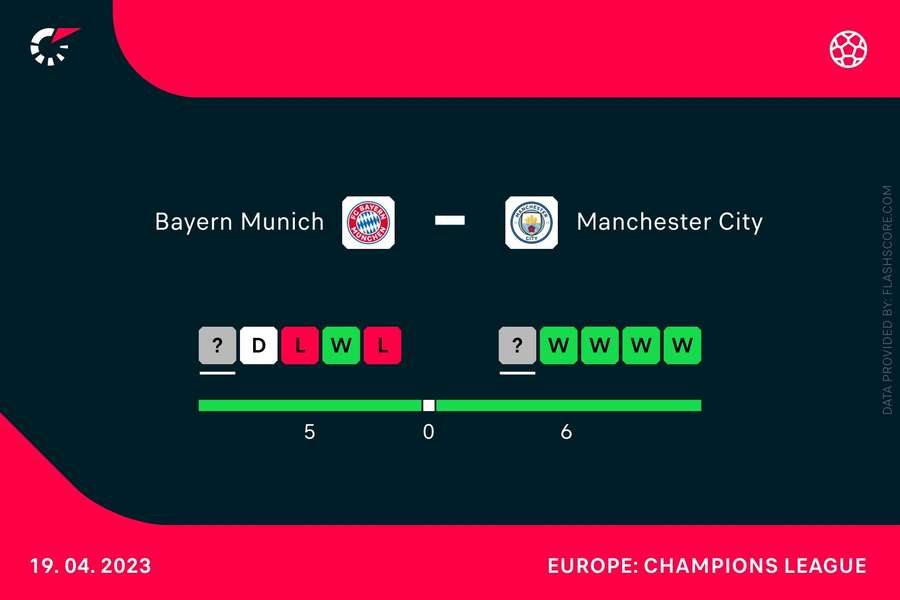Form ahead of the match Form ahead of the match
