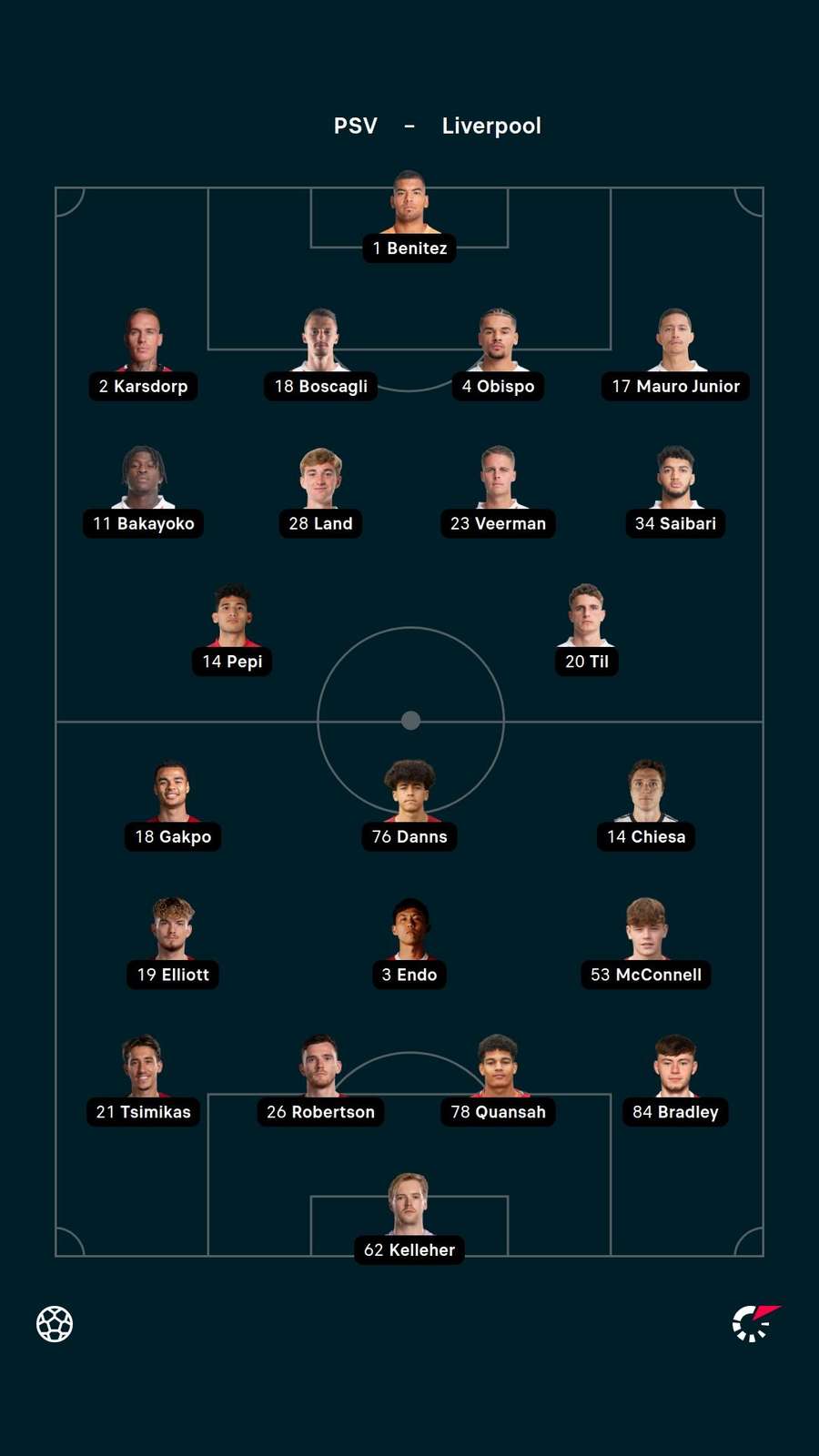 Starting XIs Starting XIs