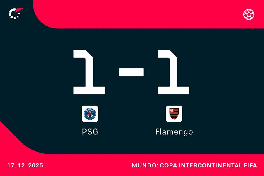 Flamengo busca o bi da Copa Intercontinental Flamengo busca o bi da Copa Intercontinental