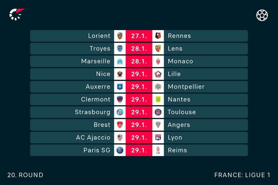 Programul meciurilor din etapa 20 în Ligue 1 Programul meciurilor din etapa 20 în Ligue 1