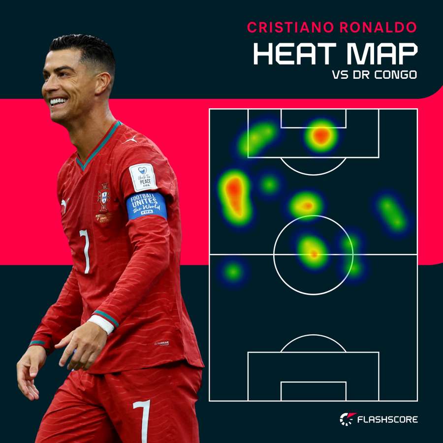 Cristiano Ronaldo's heat map vs DR Congo