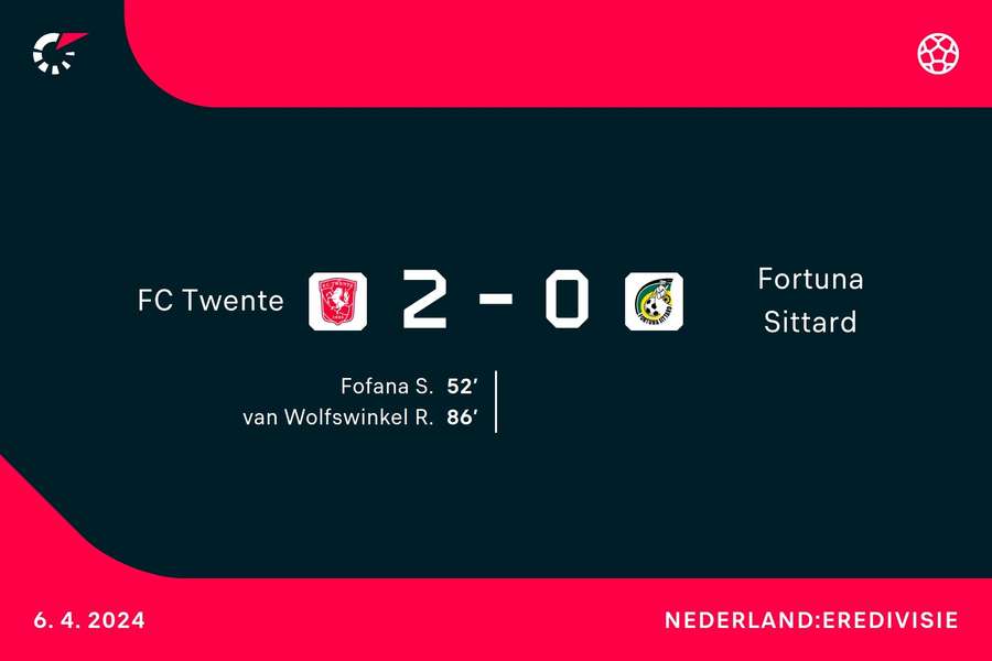 Goalgetters Twente-Fortuna