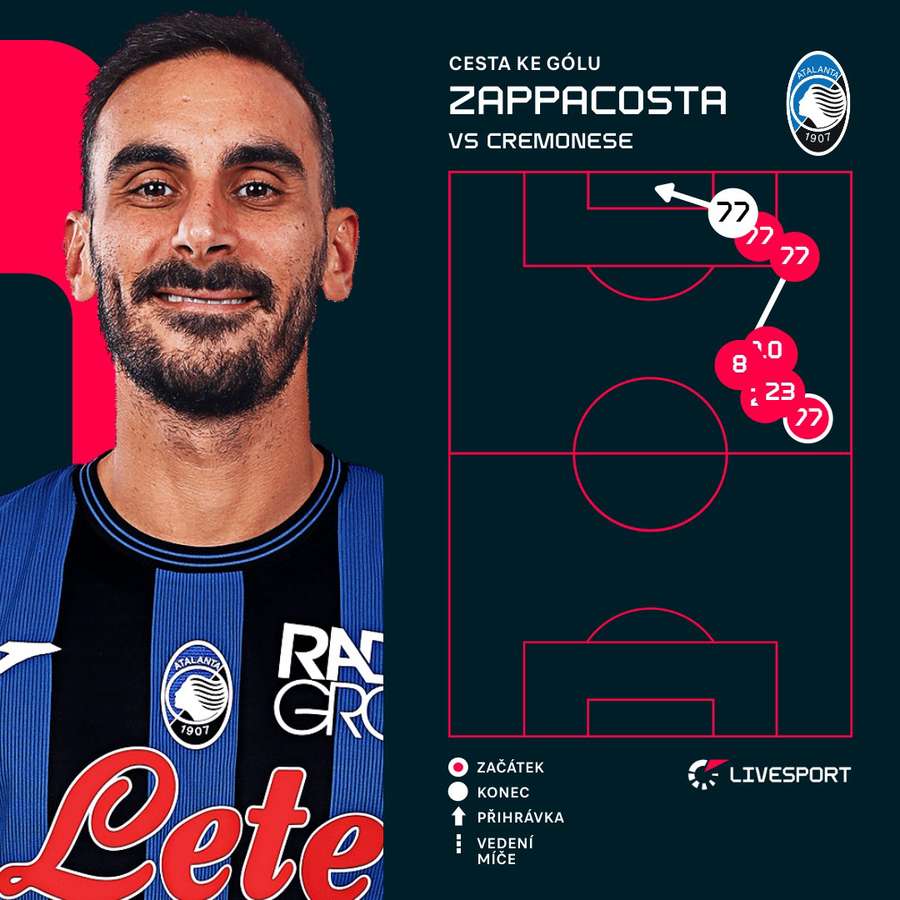 Tak vypadal Zappacostův zásah.