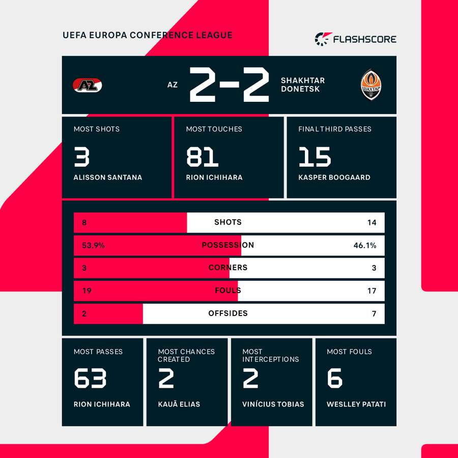 Key match stats