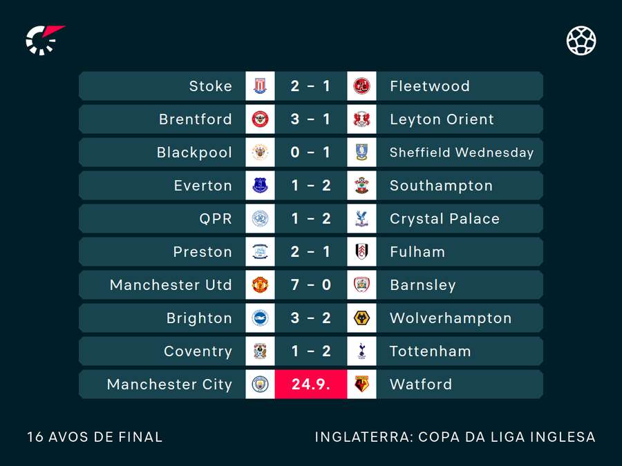 Resultados da 3ª fase da Copa da Liga