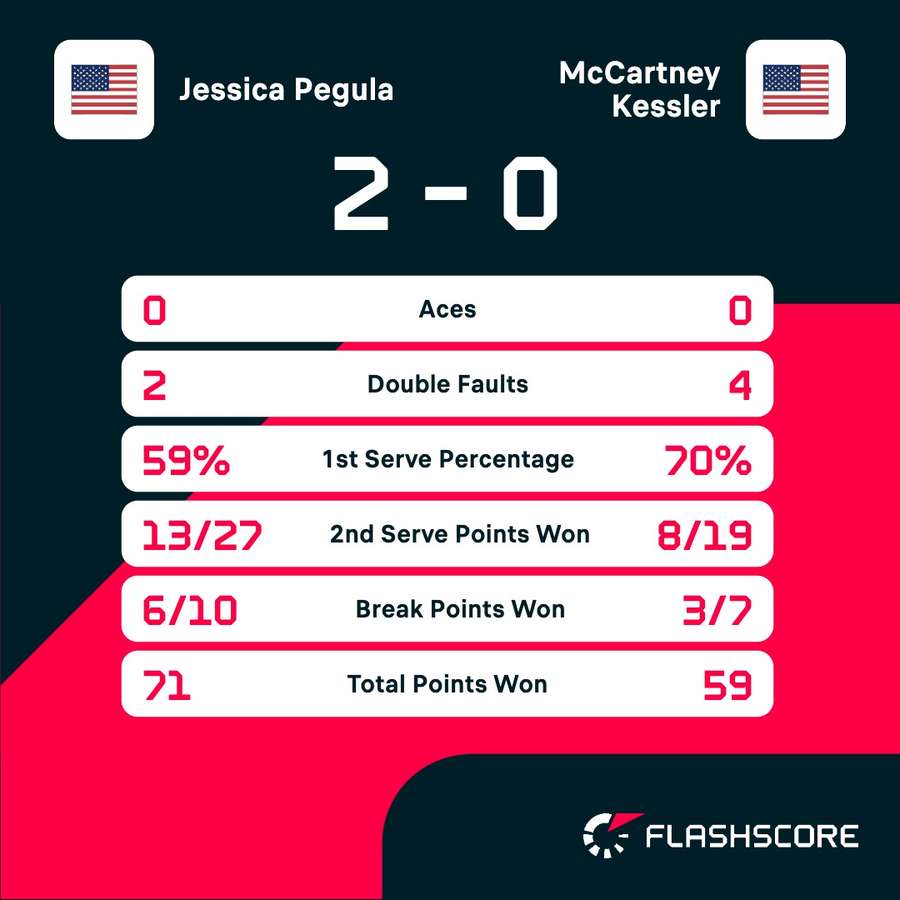 Key match stats Key match stats