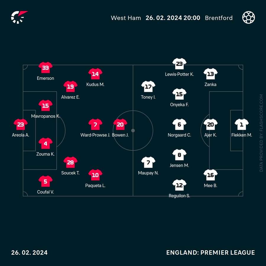 Starting teams