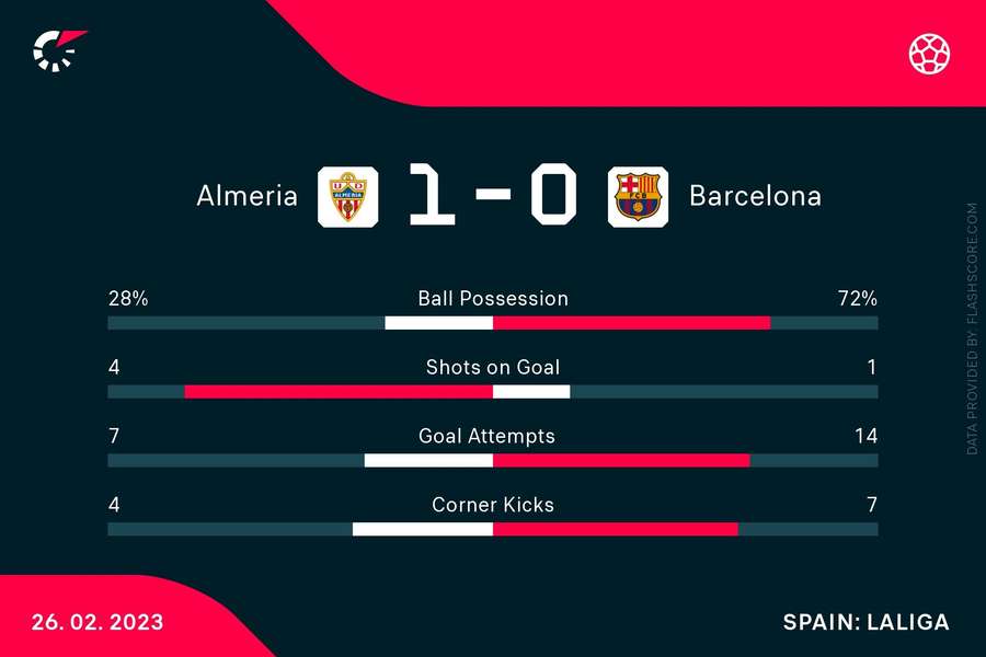 The match stats