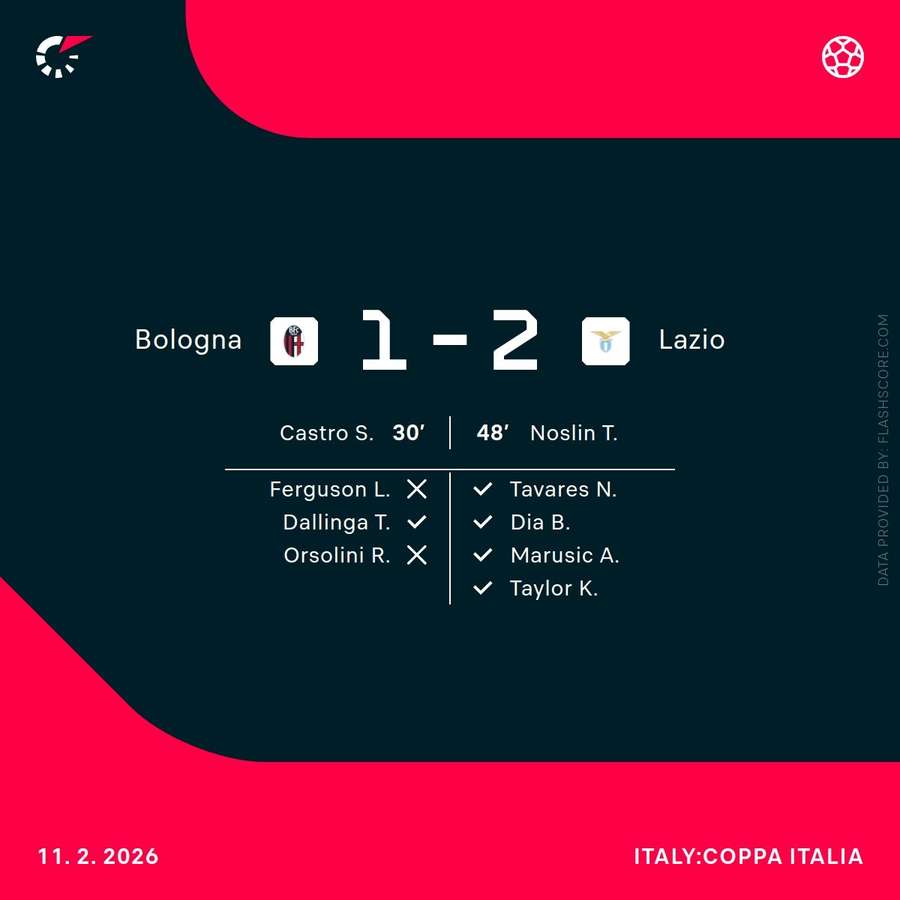 Lazio edged Bologna on penalties