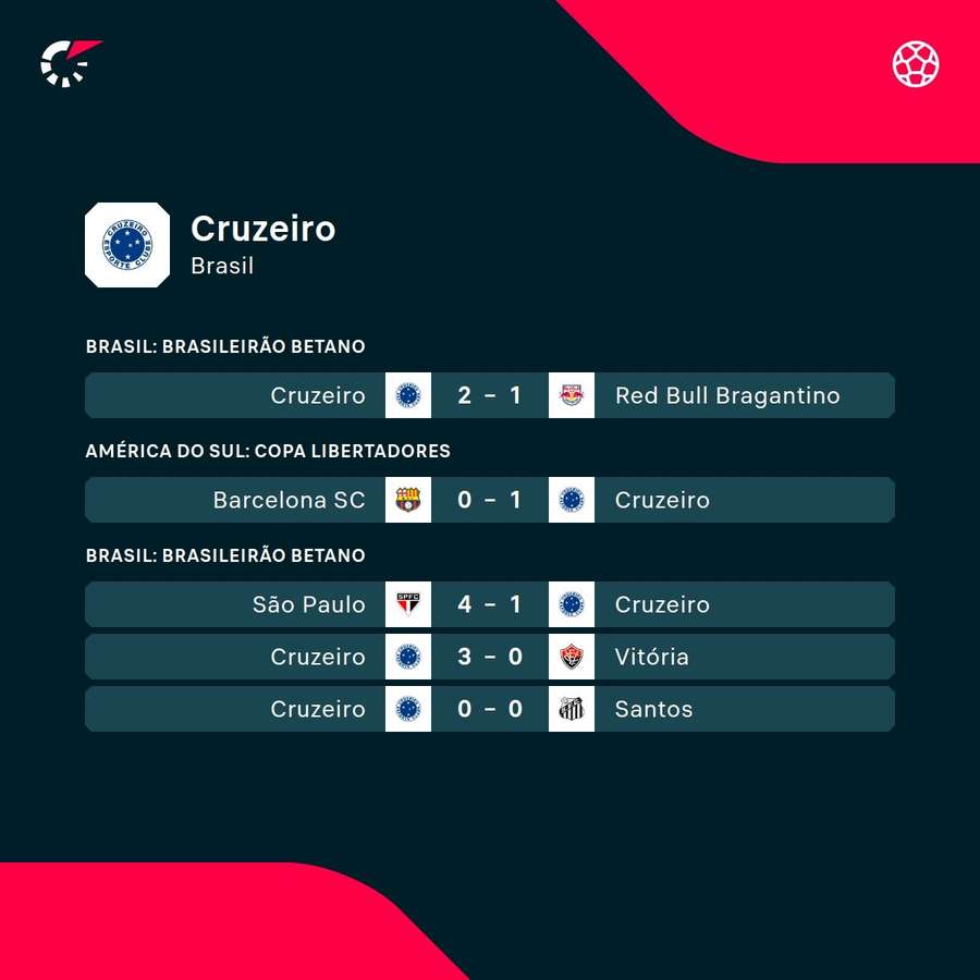 Artur Jorge assumiu contra o Vitória; desde então, Cruzeiro tem três vitórias e uma derrota Artur Jorge assumiu contra o Vitória; desde então, Cruzeiro tem três vitórias e uma derrota