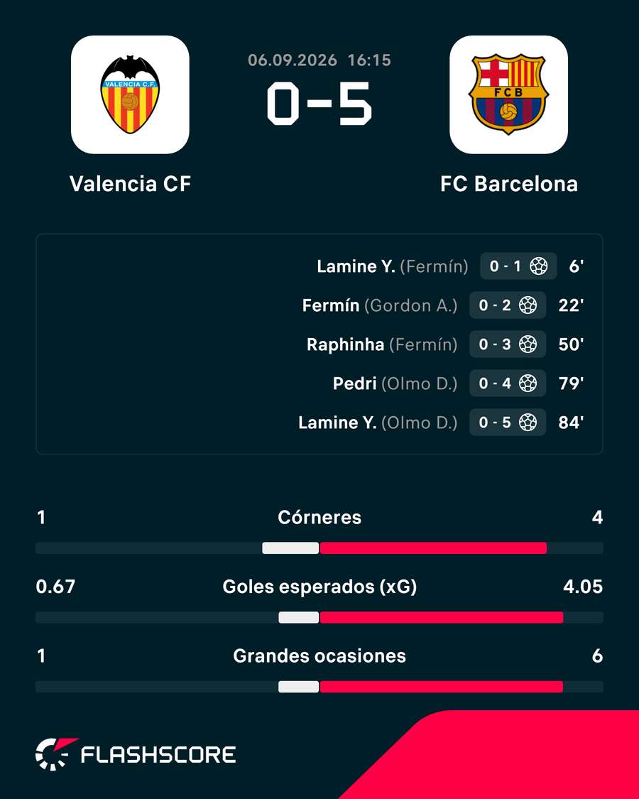 Los números del partido Los números del partido