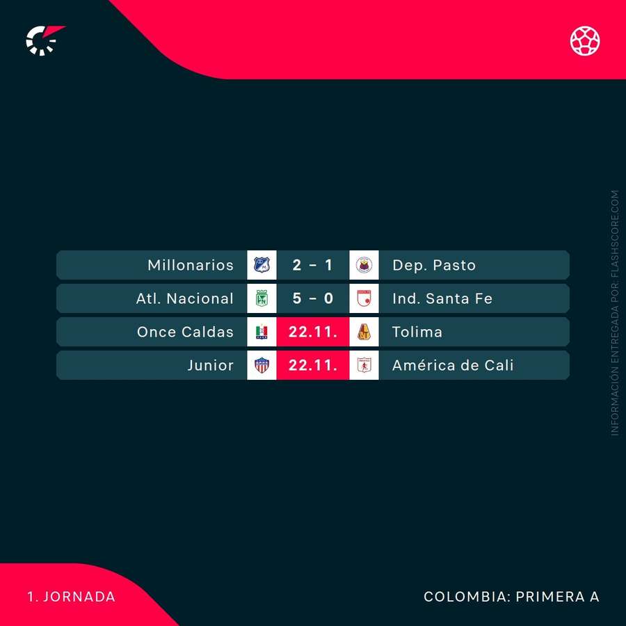 La primera jornada del cuadrangular