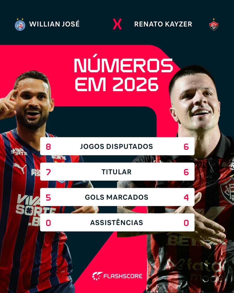 Números dos centroavantes do Ba-Vi