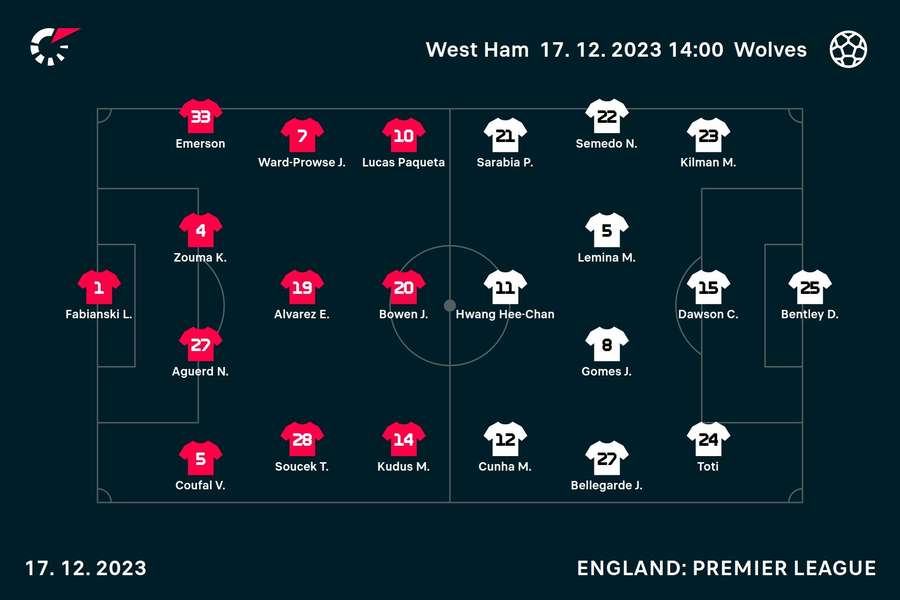 Line-ups