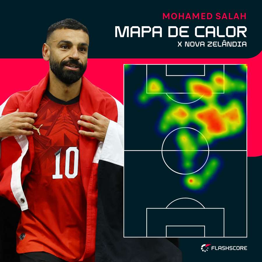 O raio de ação de Salah O raio de ação de Salah