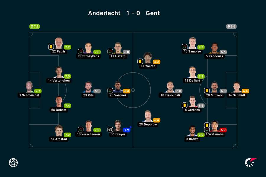 Anderlecht - KAA Gent