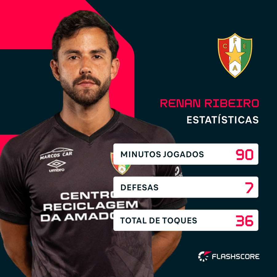 Os números de Renan