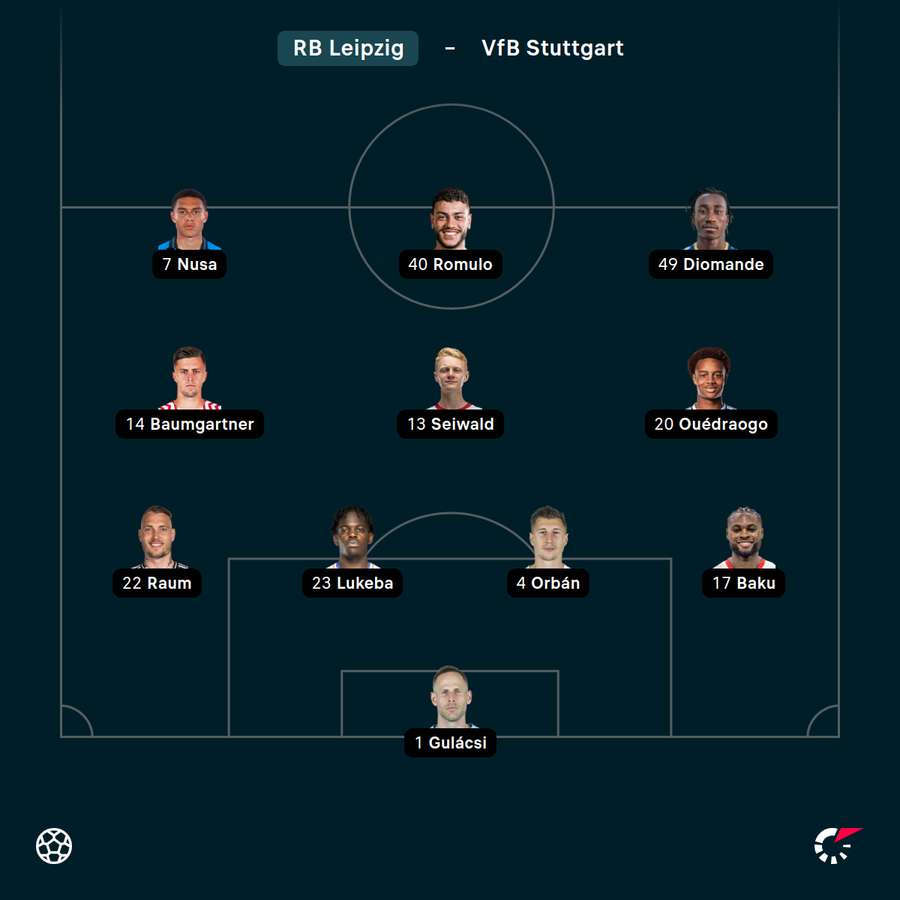 Startelf RB Leipzig Startelf RB Leipzig
