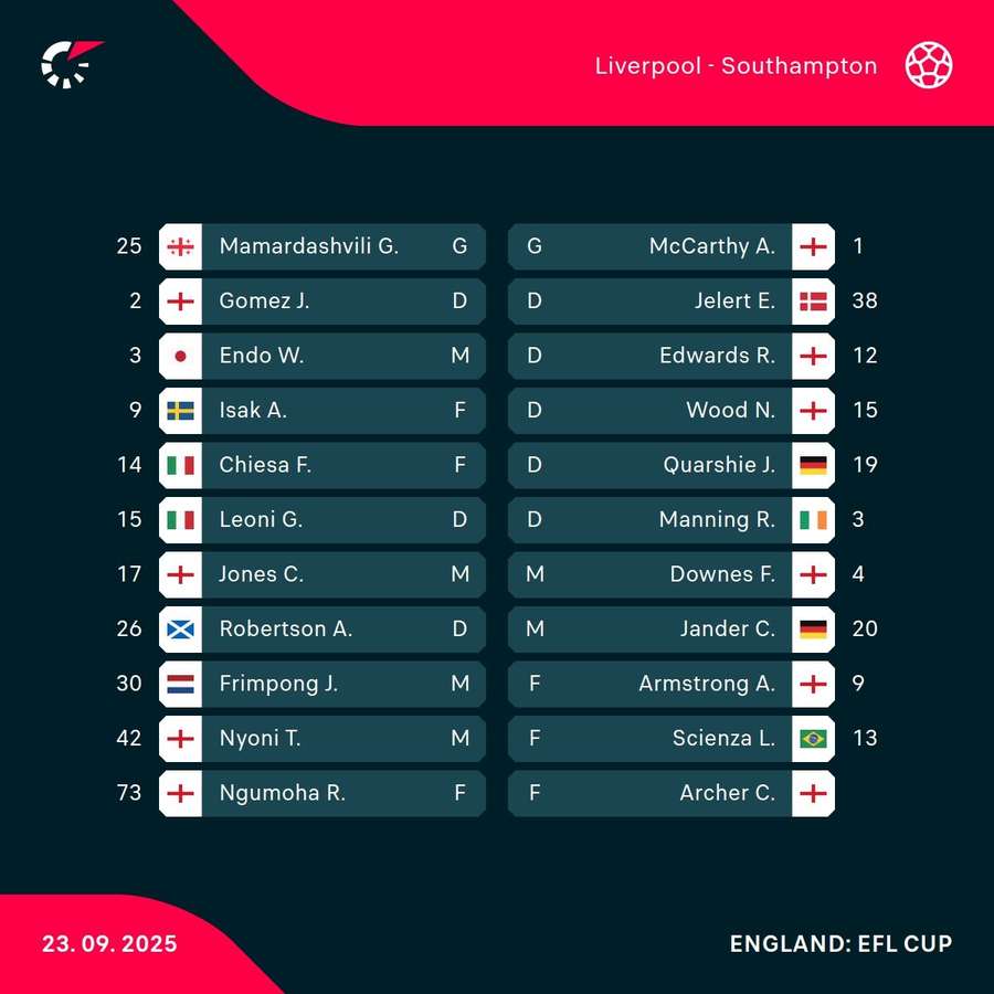 Lineups
