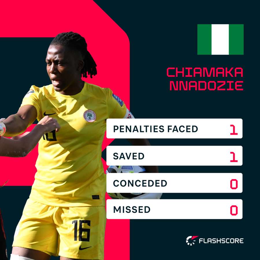 Nnadozie penalty stats