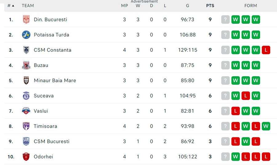 Liga 1 Liga 1