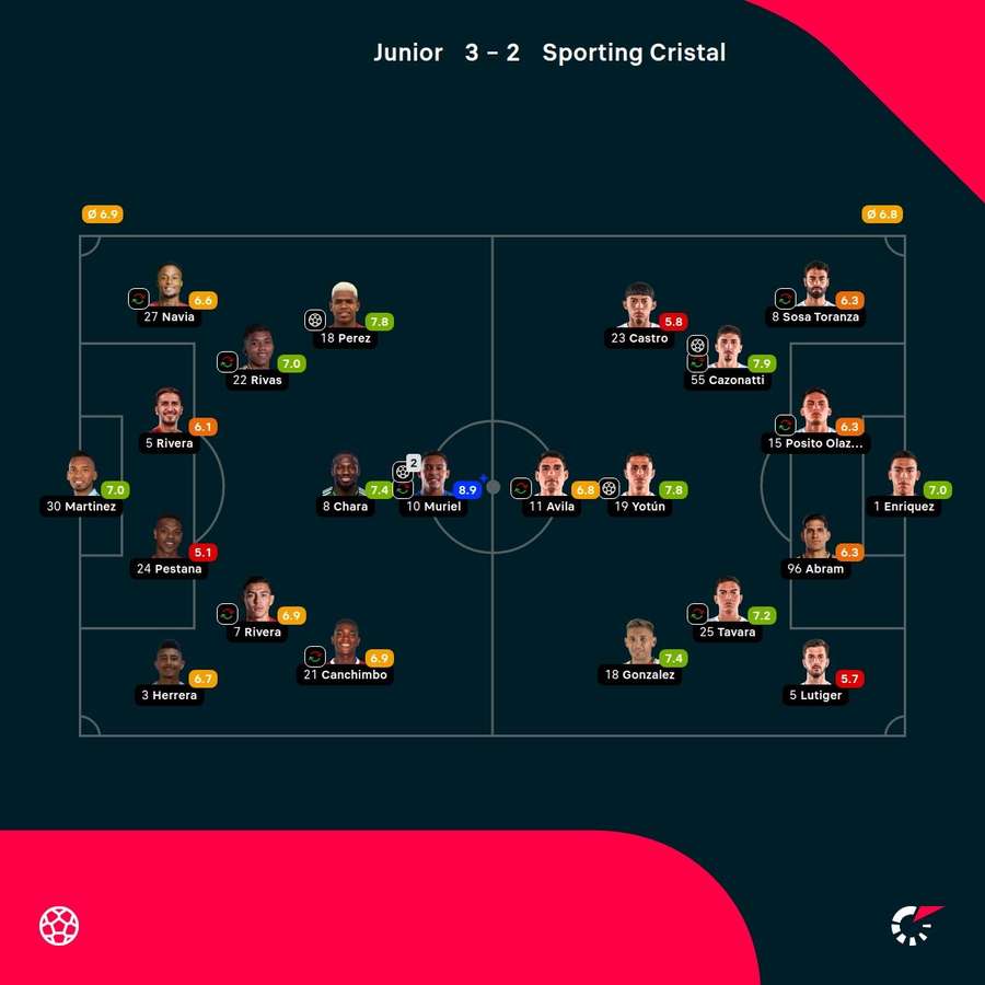 Las notas de los jugadores