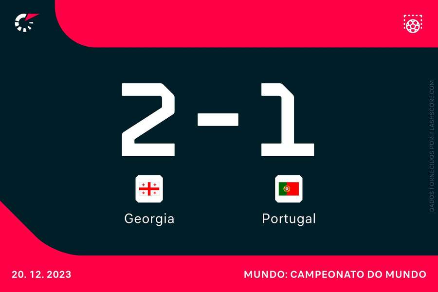 Portugal derrotado na Geórgia