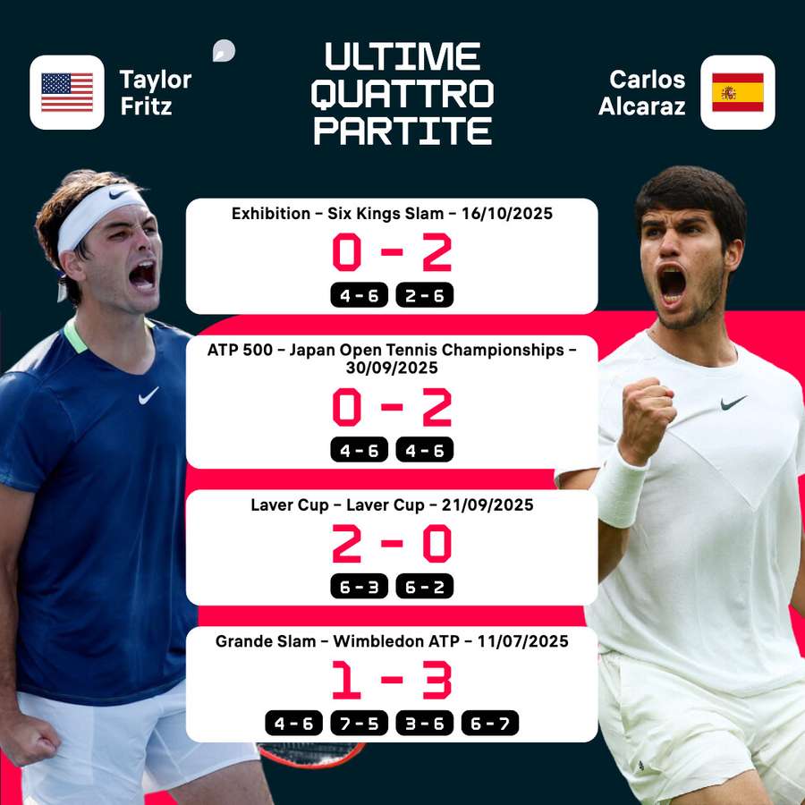 I precedenti I precedenti