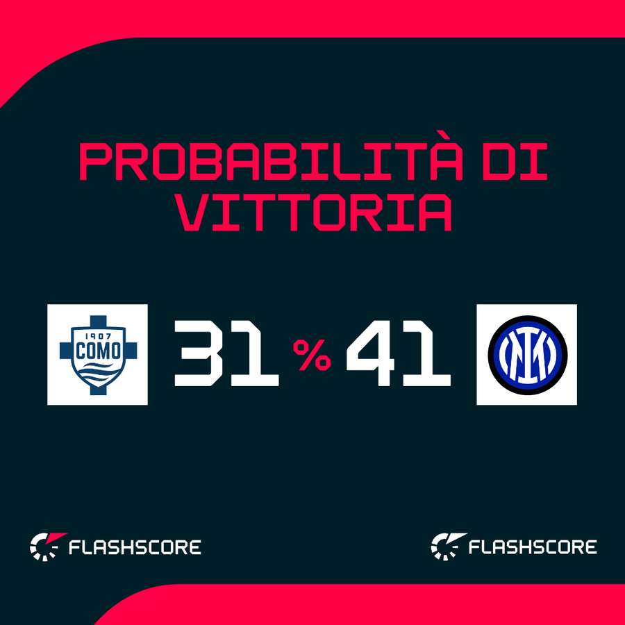 Le probabilità di vittoria