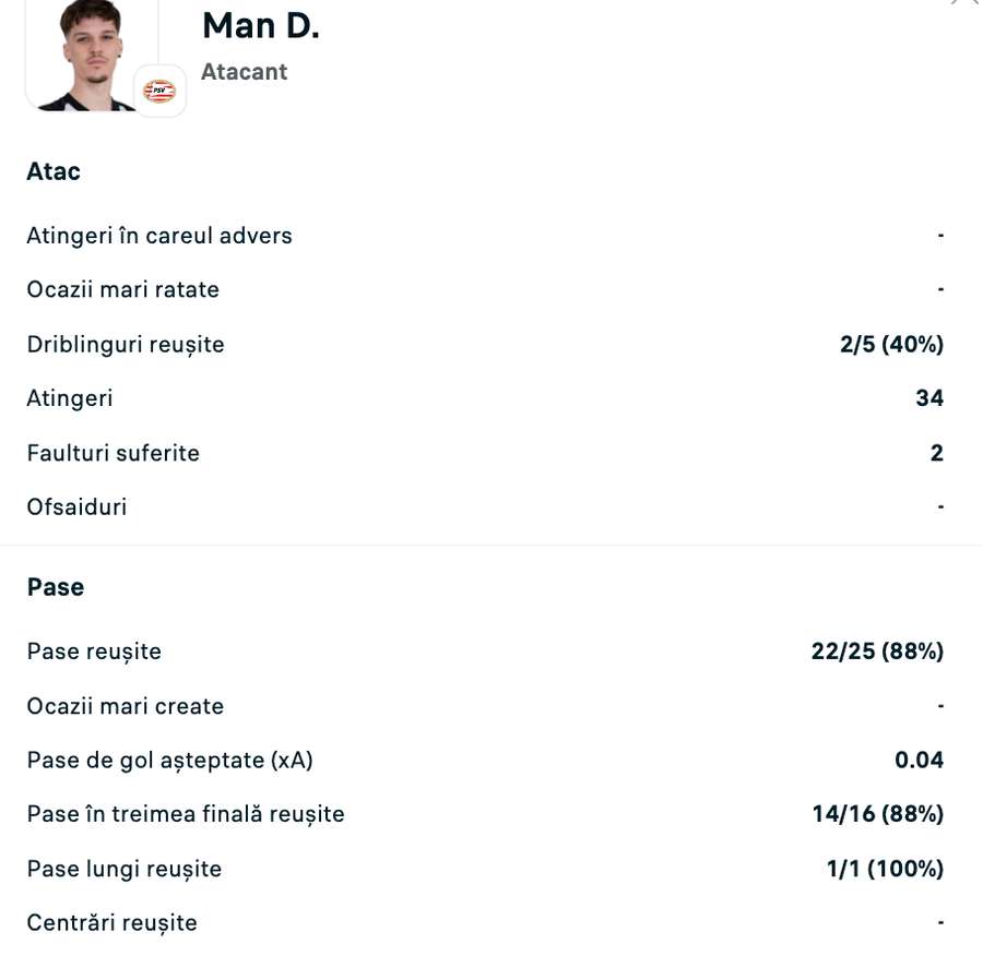 Statistici Dennis Man Statistici Dennis Man