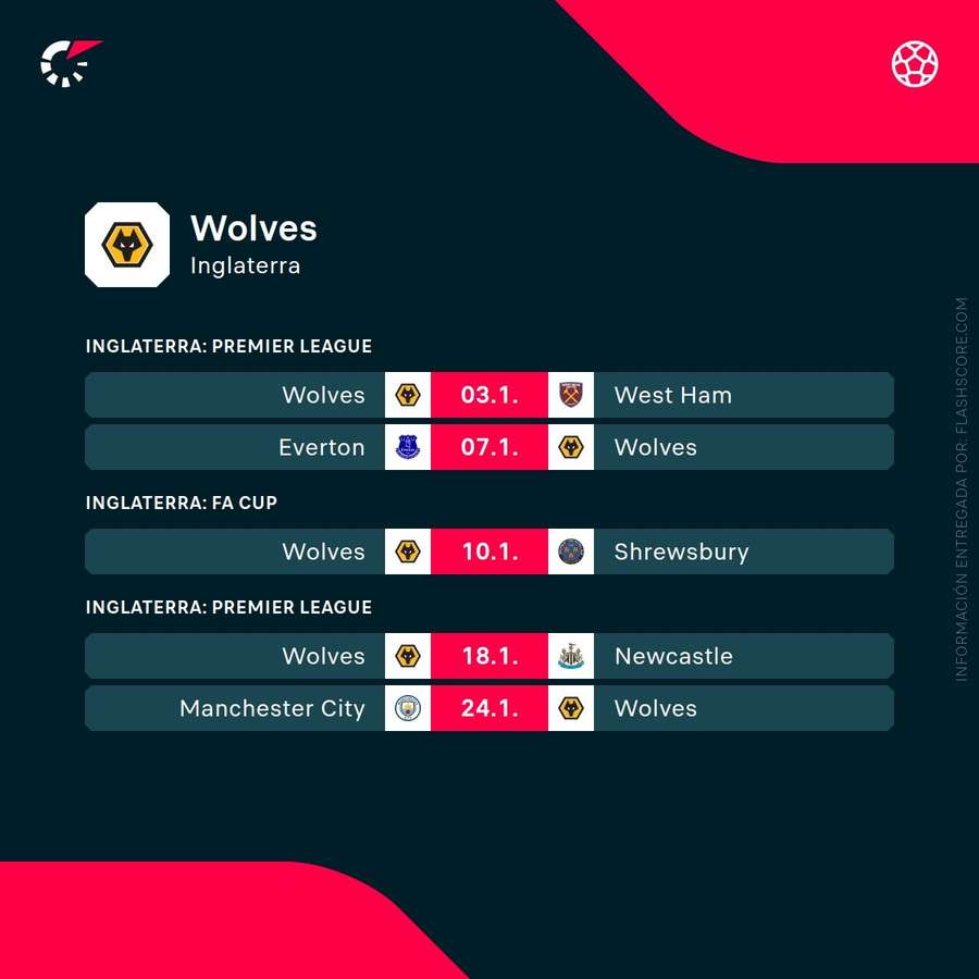 Próximos partidos del Wolverhampton