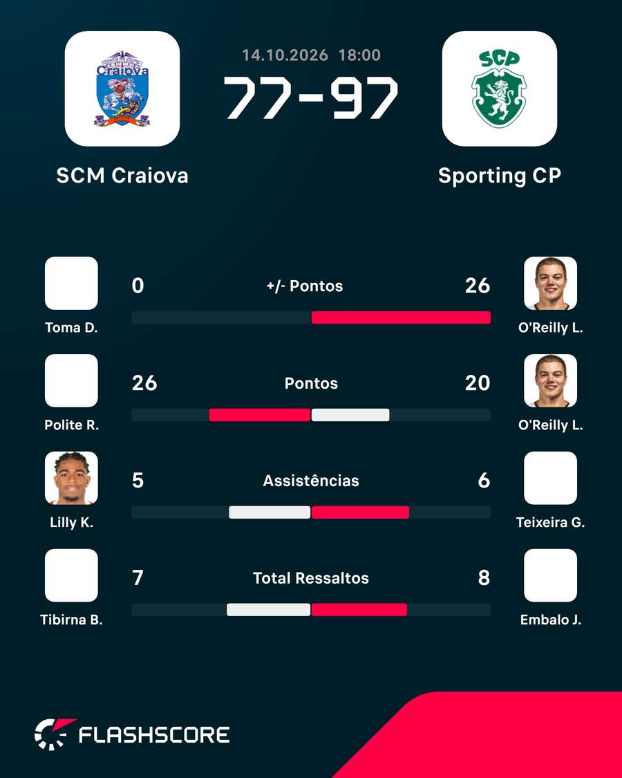 Os jogadores em destaque Os jogadores em destaque