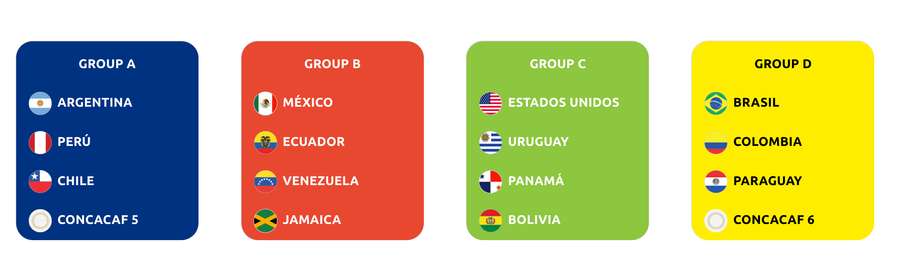 Gruppi della Copa America