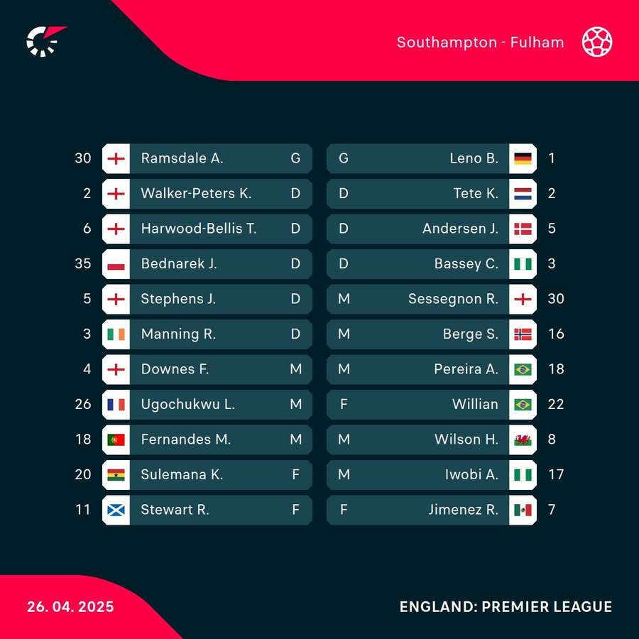 Starting XIs