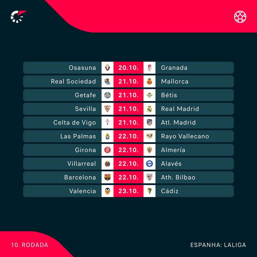 Os jogos da próxima rodada da LaLiga