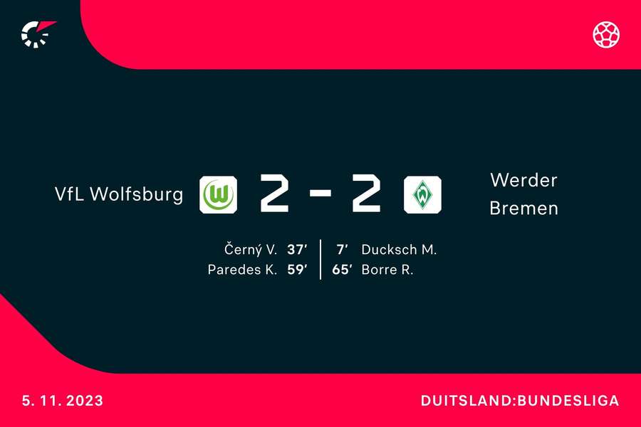 Goalgetters Wolfsburg-Werder