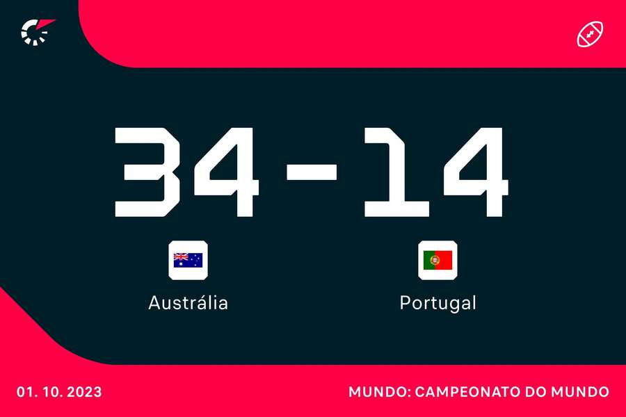 Resultado final do jogo Resultado final do jogo