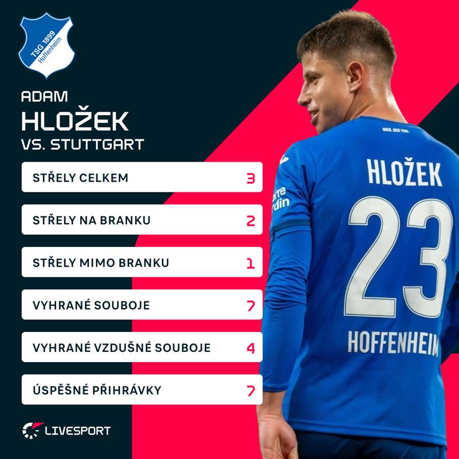 Hložkovy statistiky z posledního utkání proti Stuttgartu.