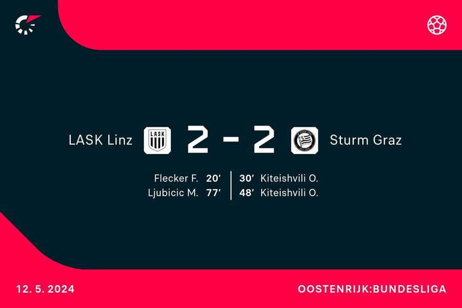 Goalgetters LASK-Sturm Graz