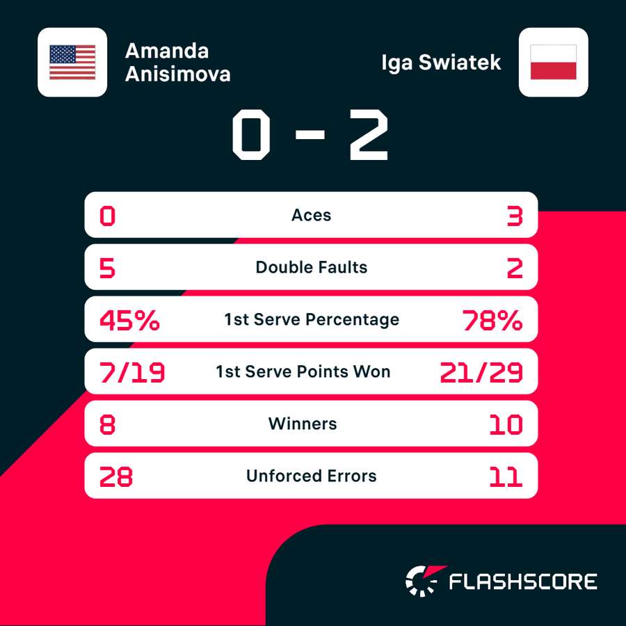Match stats Match stats