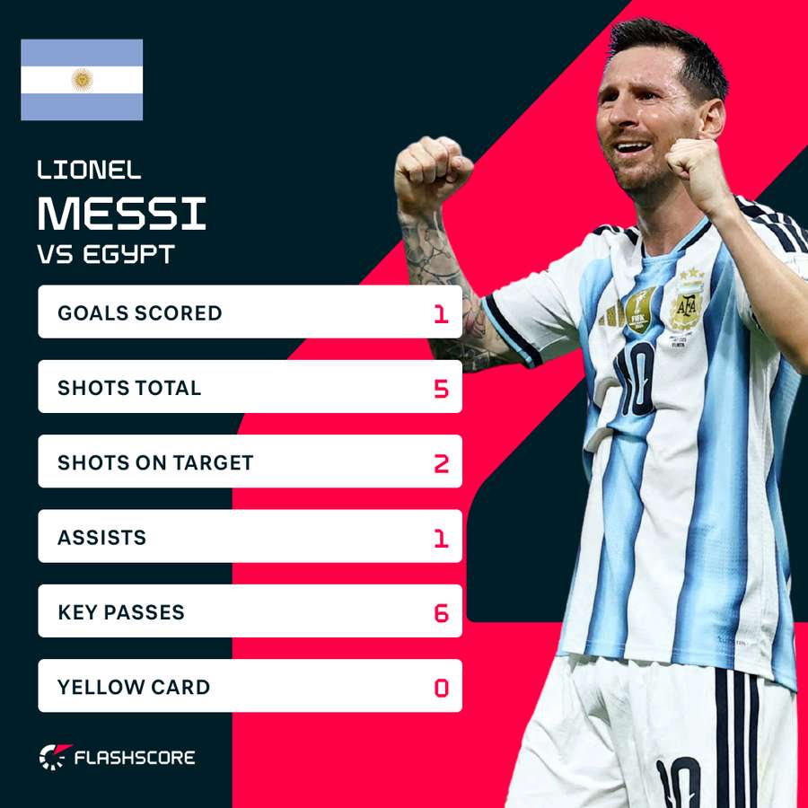 Lionel Messi's performance against Egypt Lionel Messi's performance against Egypt