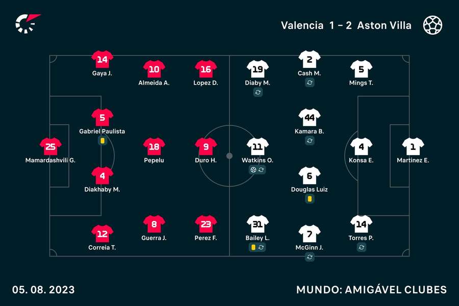 Os onzes de Valência e Aston Villa Os onzes de Valência e Aston Villa