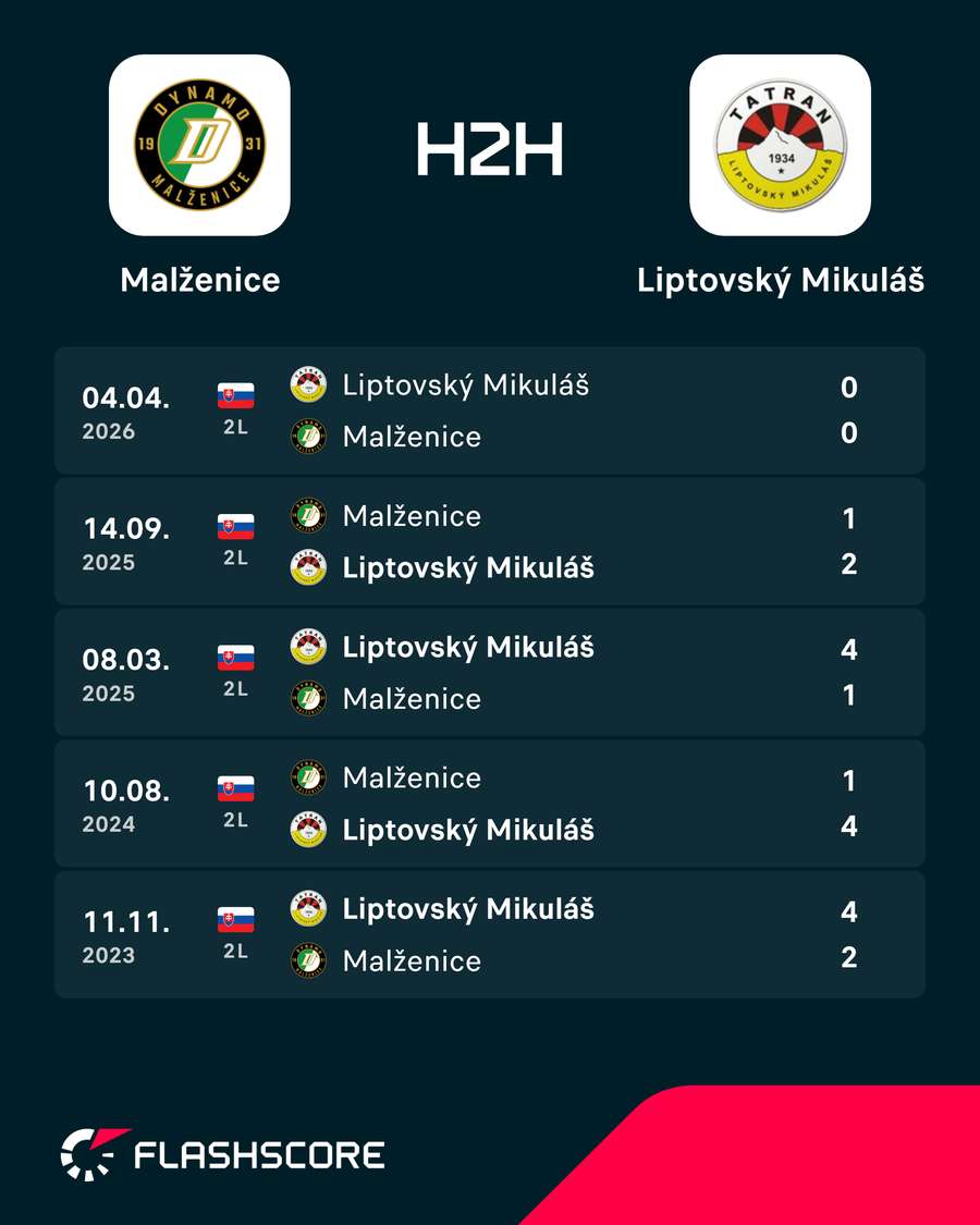 Štatistický pohľad na zápas. Štatistický pohľad na zápas.