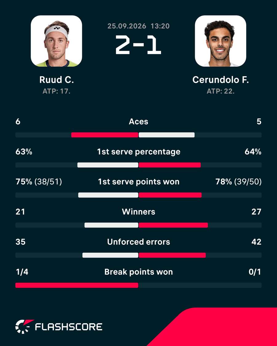 Match stats Match stats