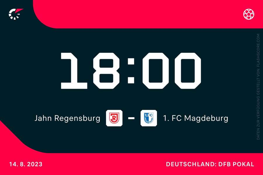 Regensburg und Magdeburg kennen sich noch aus dem Ligabetrieb der vergangenen Saison.